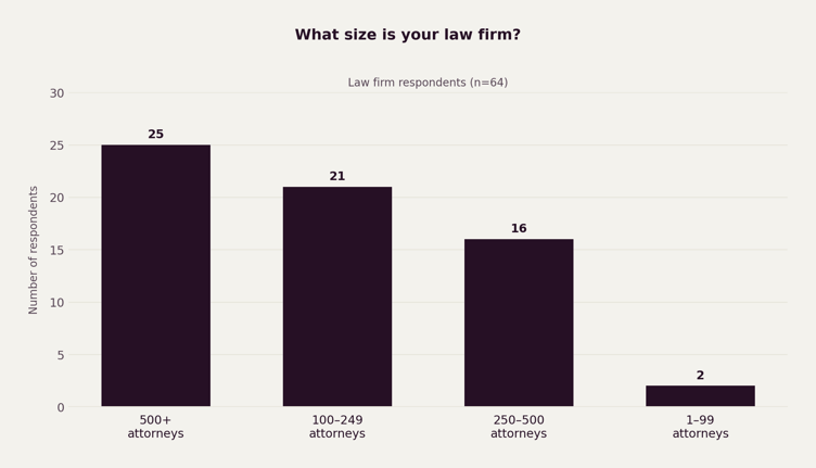 1_firms_q1_size