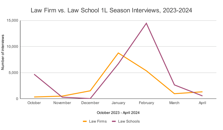 8 - Law Firm vs. Law School 1L Season Interviews, 2023-2024 1