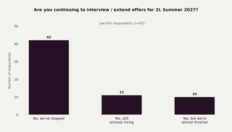 2_firms_q2_continuing