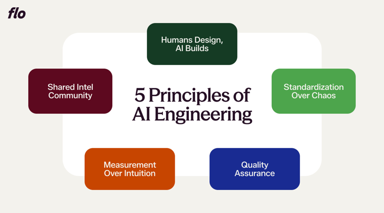 5-principles-ai-engineering