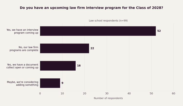 5_schools_q1_program
