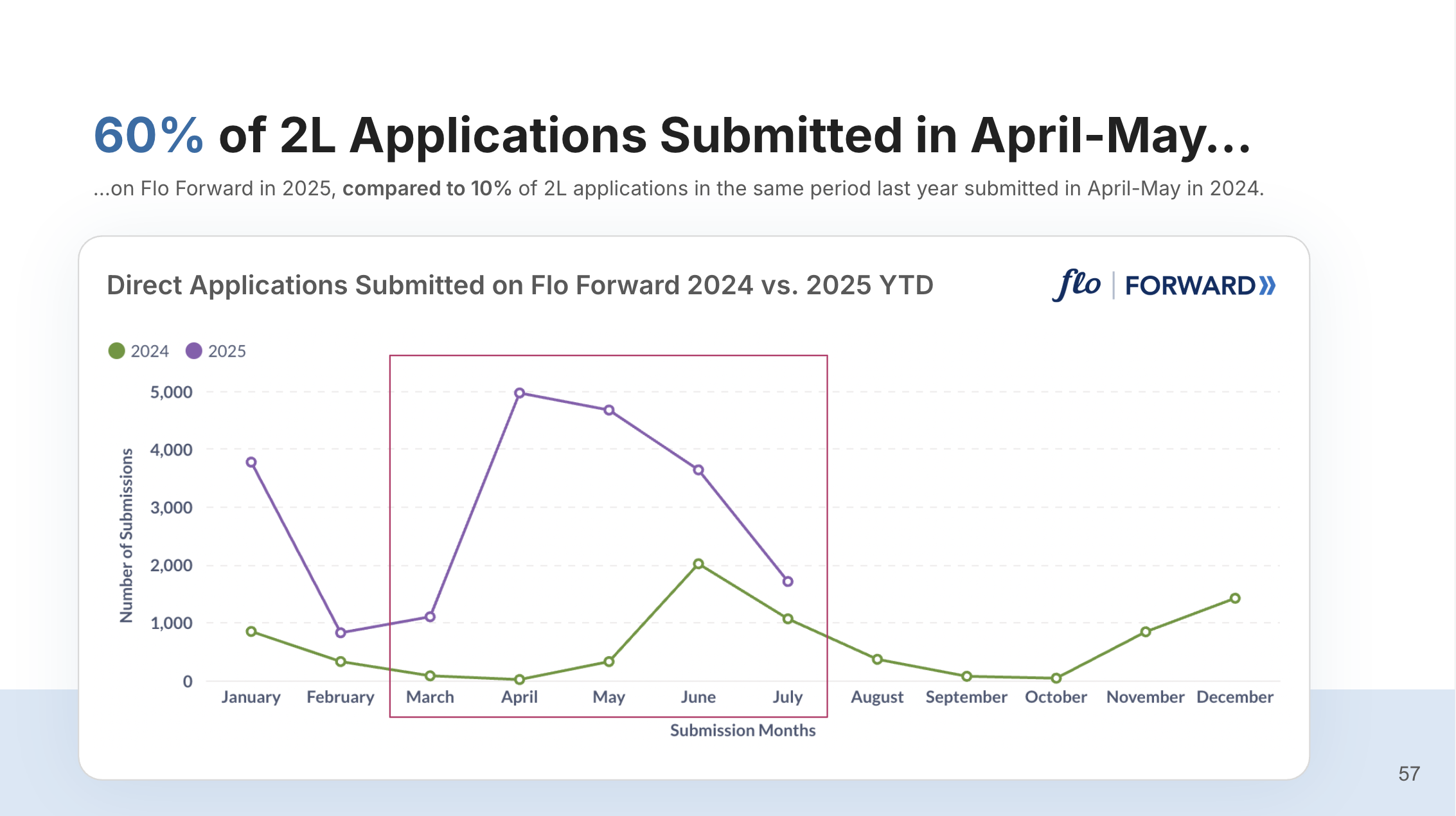 Flo Applications on Job Board - Image 4 8.8.5