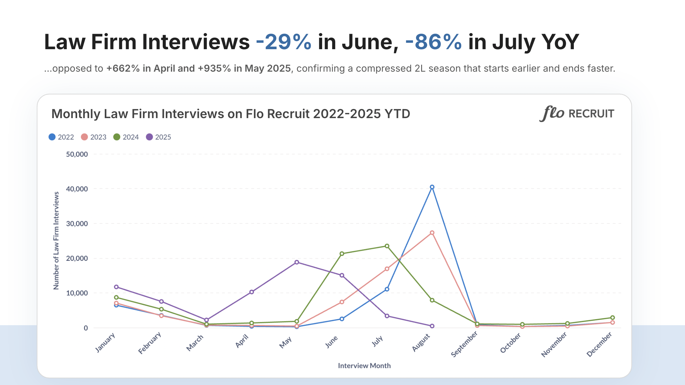 Flo Law Firm Interviews - Image 1 8.8.25