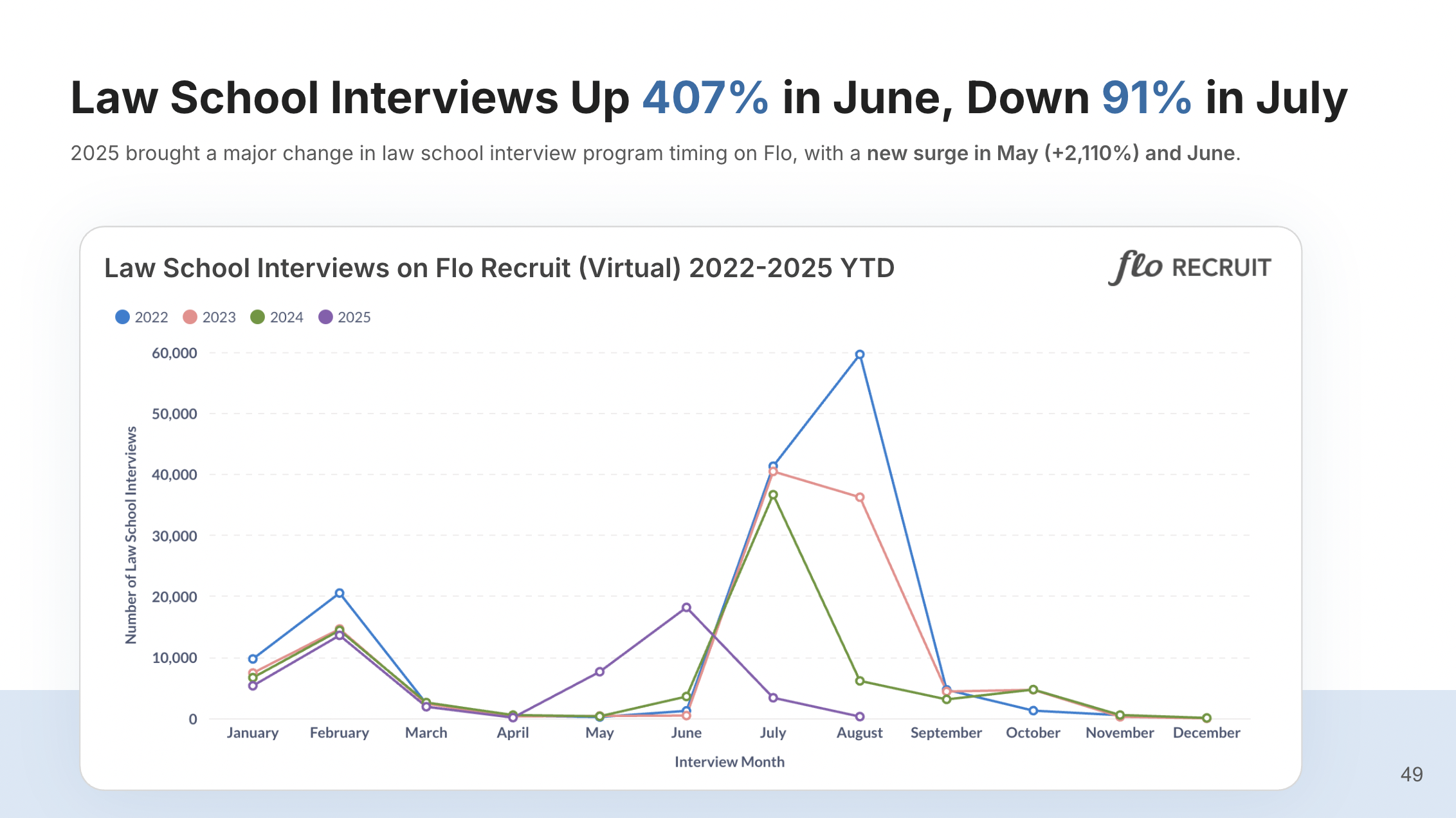 Flo Law School Interviews - Image 2 8.8.25