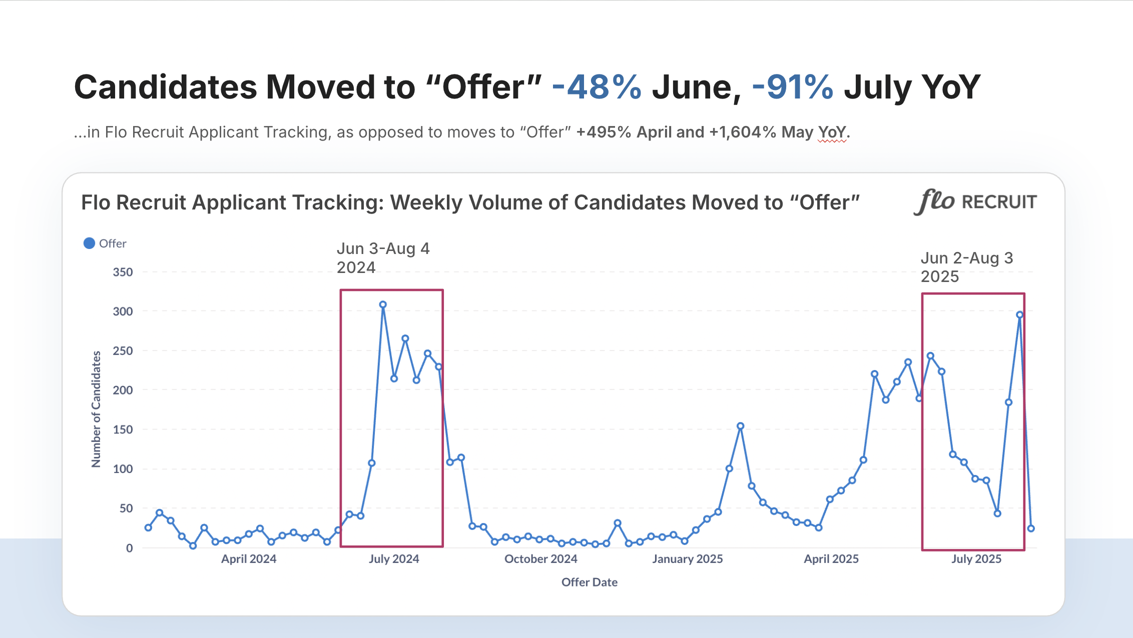 Flo Offers ATS - Image 3 8.8.25