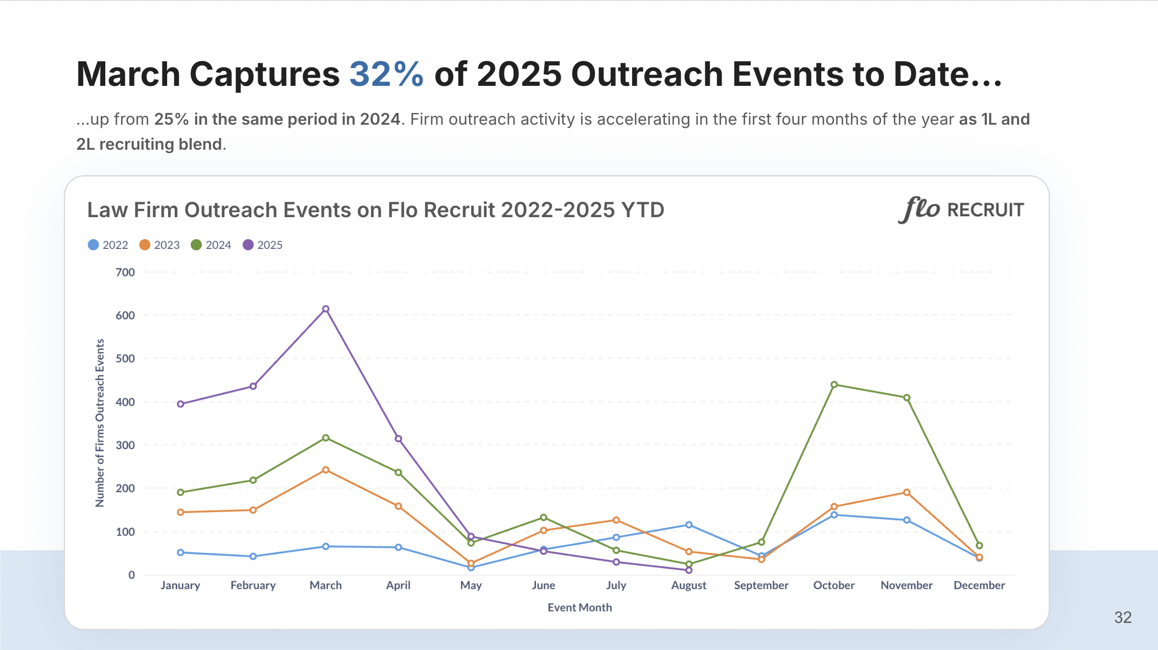 Flo Outreach Events - Image 5 8.8.25
