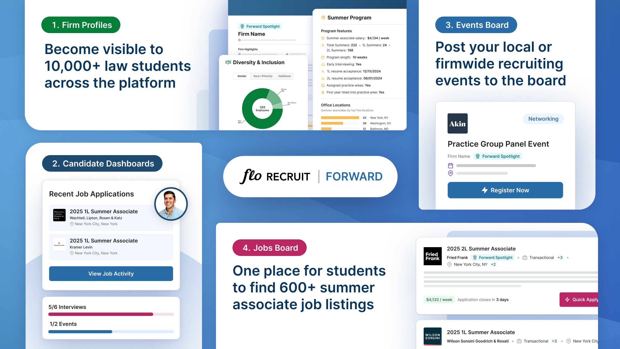 Forward Pillars Slide-1