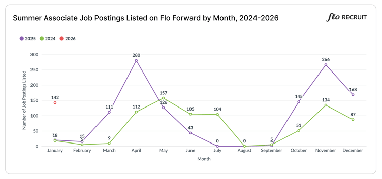 Job Posting Data for Blog Jan 2026 - From Metabase (1)-2