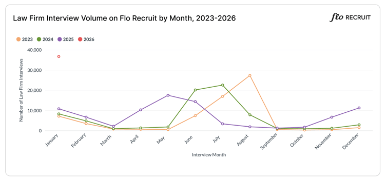Law Firm Interview Data for Blog Jan 2026 - From Metabase (1)