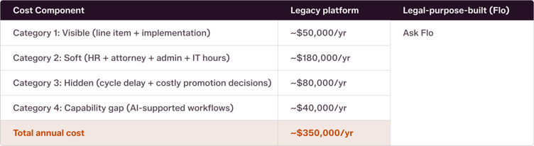 cost-component-chart