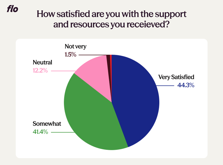 cso-pie-chart