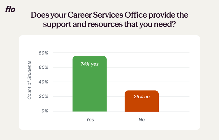 cso-service-yes-no