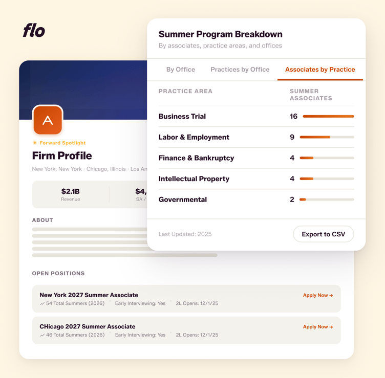 forward-firm-profile