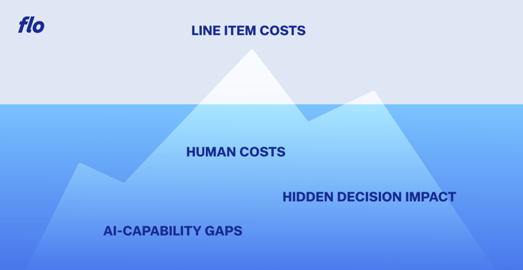 hidden-cost-iceberg