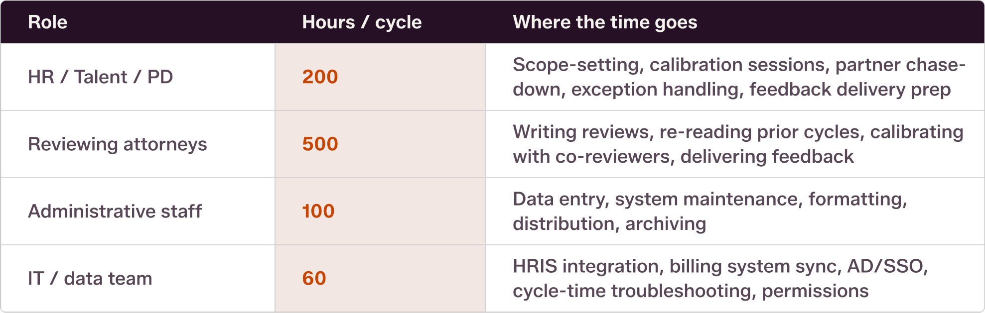 human-hours-chart