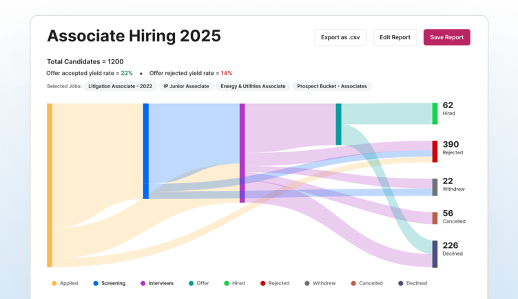 lateral-conversion-report-3
