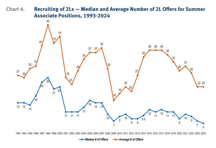 nalp-2l-recruiting-data