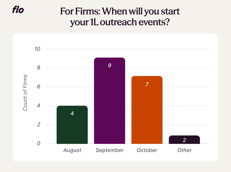 poll1-firms-1
