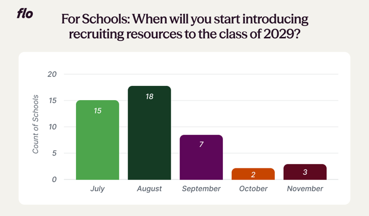 poll1-schools-1