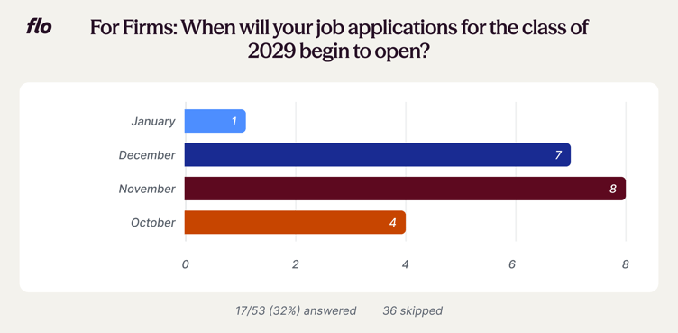 poll2-firms-2