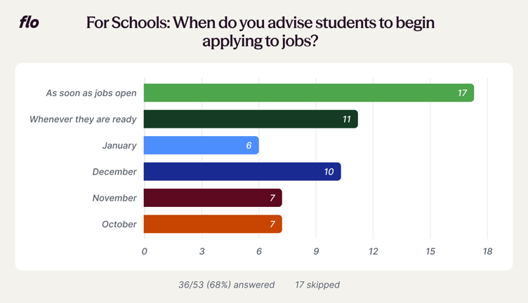 poll2-schools-2
