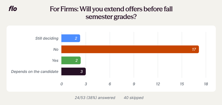 poll3-firms-2