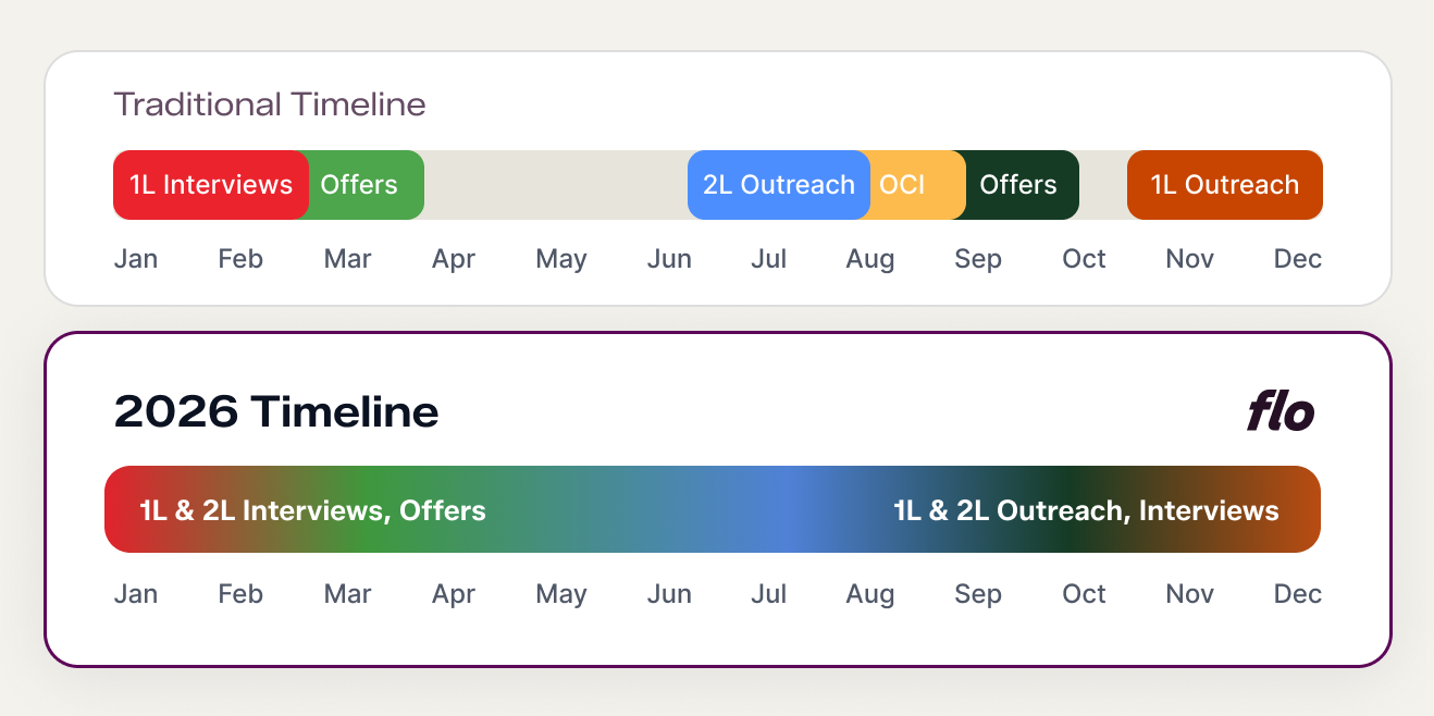 rebrand-2026-timeline-comparison-2