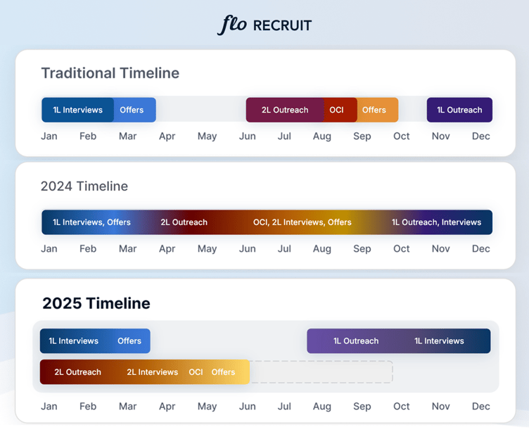 recruiting-timelines-2025