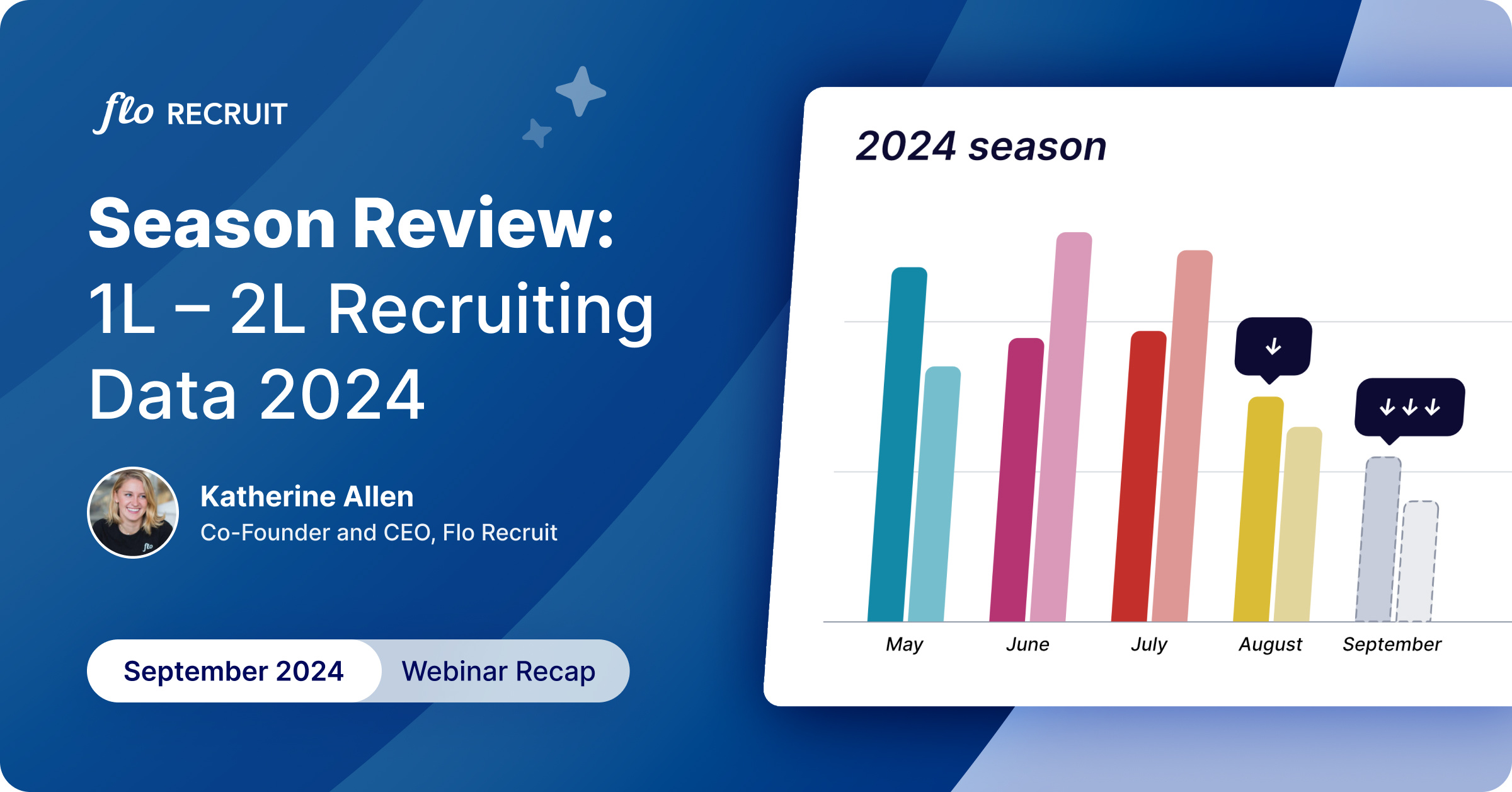 Flo Recruit webinar recap featuring data insights